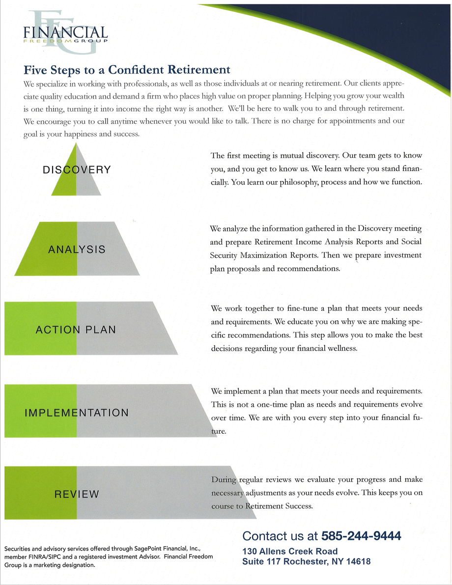 Financial Freedom Group Wealth Pyramid describing the Five Steps to a Confident Retirement